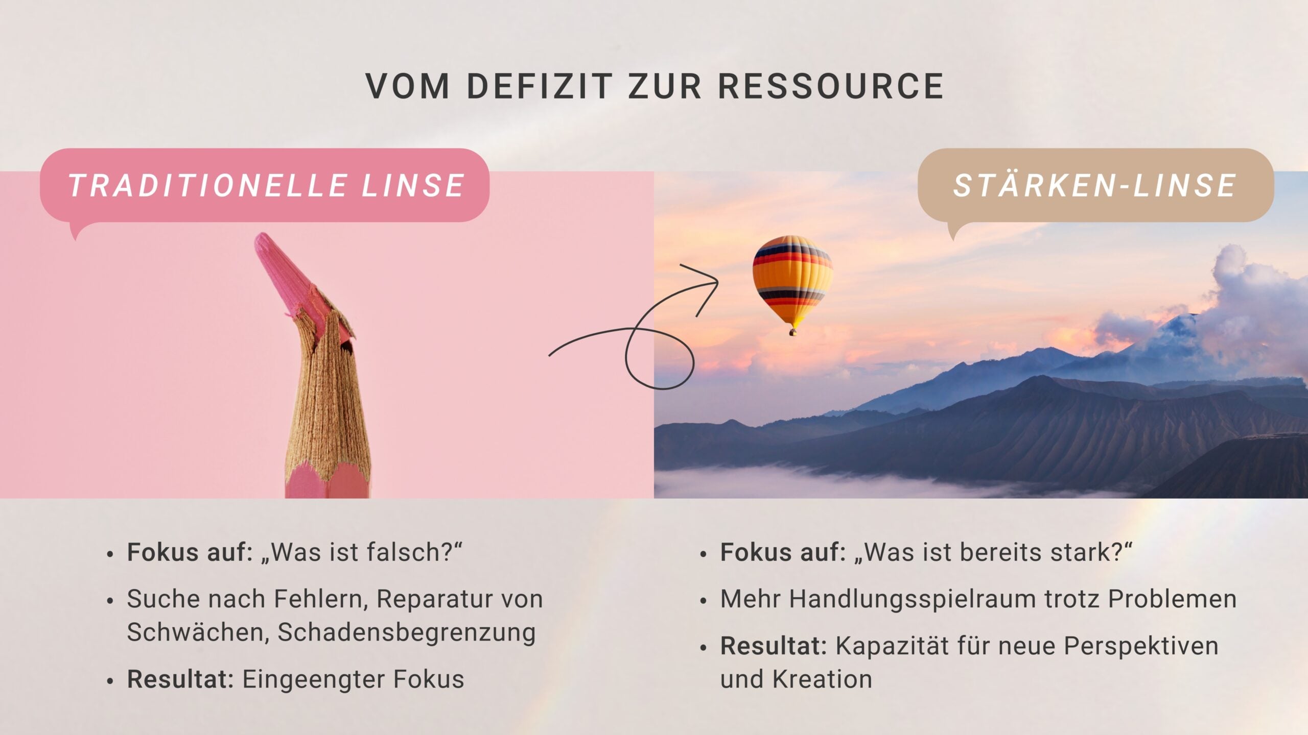 Charakterstärken erkennen und nutzen: Vom Defizit zur Ressource